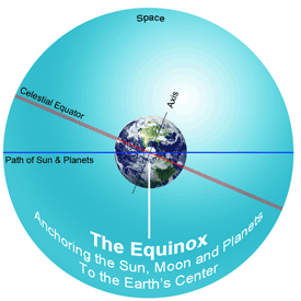 equinox definition